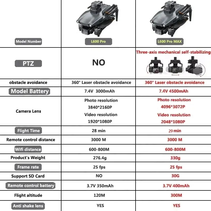 L600 PRO MAX GPS Drone Profess - Drone Gimbal 3 Axis 评论和价格